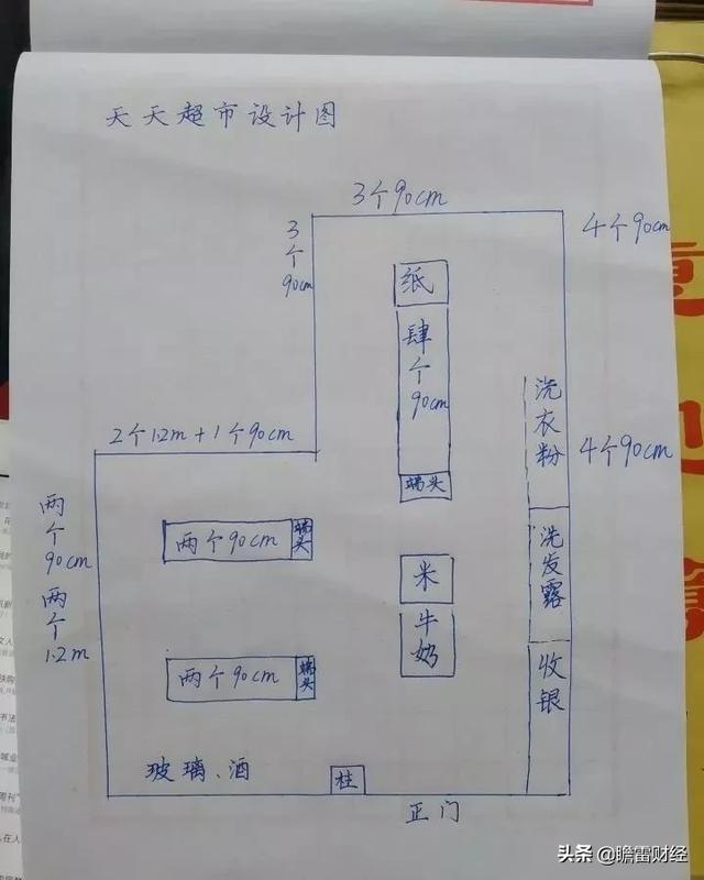 手把手教你开一间便利店（全流程）