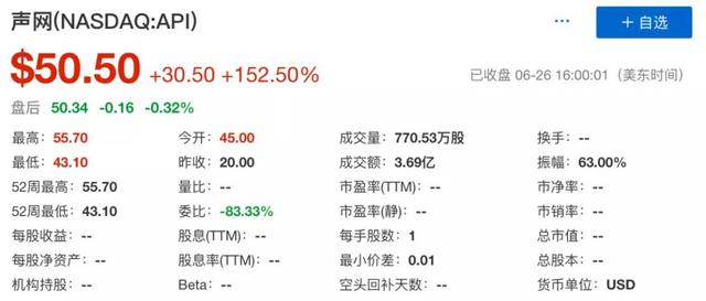 声网Agora在美国纳斯达克上市，成为全球实时互动