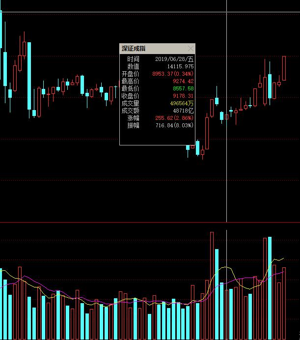 现在已经是牛市