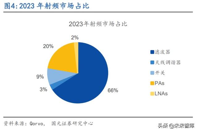 5G产业链专题报告：射频滤波器国产化机遇解析