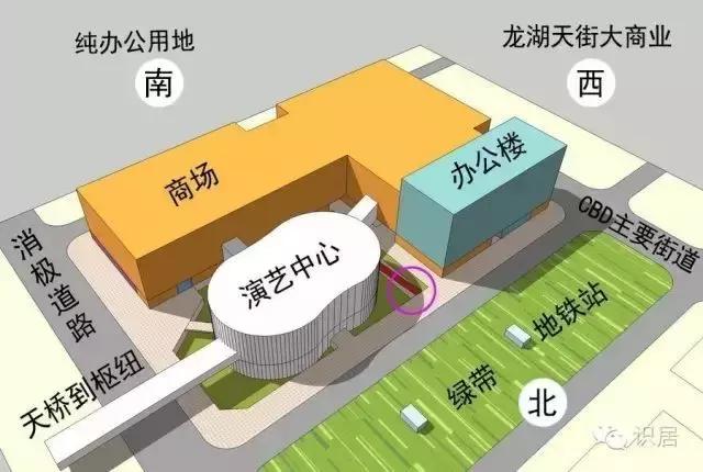 商业的总体布局与动线设计分析