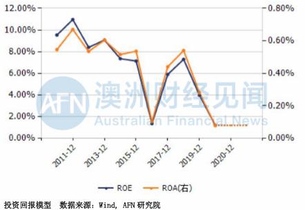 吃咱饭砸咱锅！关于供出华为公主的汇丰银行，你不知道的内情都在这！