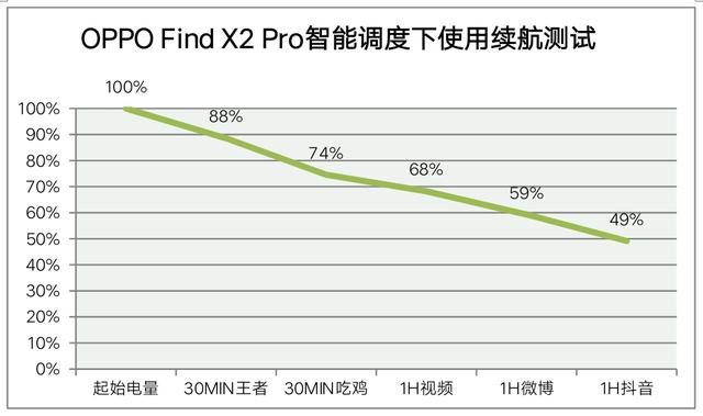 充电快耗电也快？实测结果打脸，看清三大品牌真面目