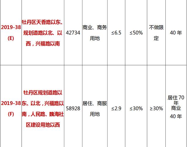 菏泽和平大酒店将扩建