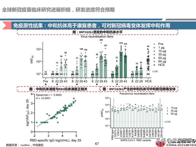 新冠疫苗深度报告：取得积极进展，看好新冠疫苗商业化价值