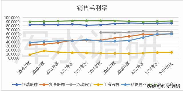 中报业绩增速放缓，恒瑞医药不行了？不，他们可能才上路