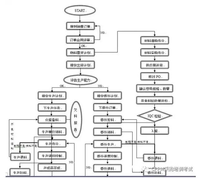 pmc工作流程图(pmc工作流程简述)