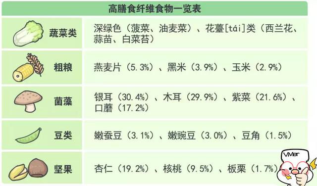 大错特错！富含膳食纤维的蔬菜不是芹菜！而是TA