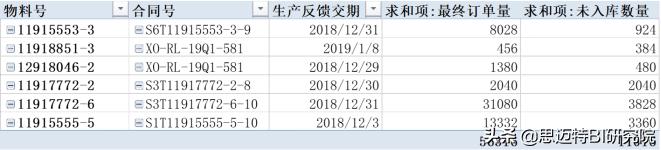 雷军演讲透露小米供应链秘密？如何利用数据，提升供应链追踪效率