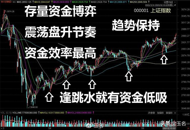 下周行情（6.22-24）要点早知道：端午节前A股走势