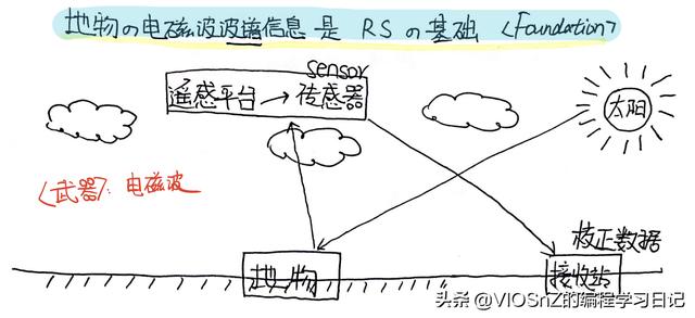 简述辐照度和辐射出射度的物理意义其共同点和区别是什么 友邦知识网