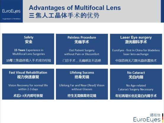 上海：一家4口在德国眼科做老花手术矫正