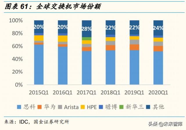 2020云计算产业链全景扫描：扶云直上