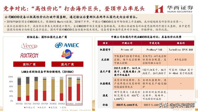 中微公司深度解析：国内半导刻蚀巨头，迈内生、外延平台化
