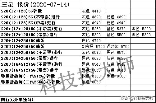 今天华为公司、iPhone、小米手机、OPPO、vivo、三星、一加手机价格