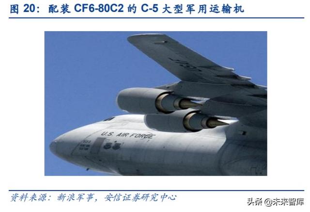 航空發(fā)動(dòng)機(jī)產(chǎn)業(yè)深度研究與投資策略：飛機(jī)心臟，國(guó)之重器
