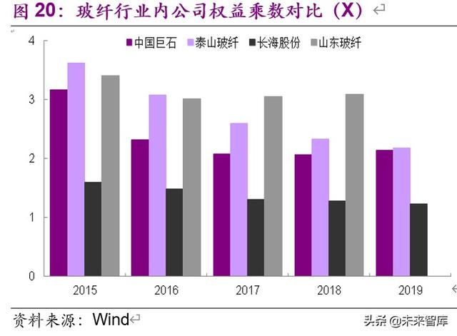 玻璃纤维行业专题报告：是周期还是成长