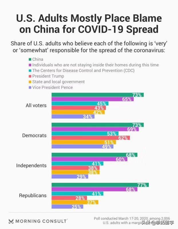 特朗普支持率不降反升？美国民众对其疫情政策的真实反应