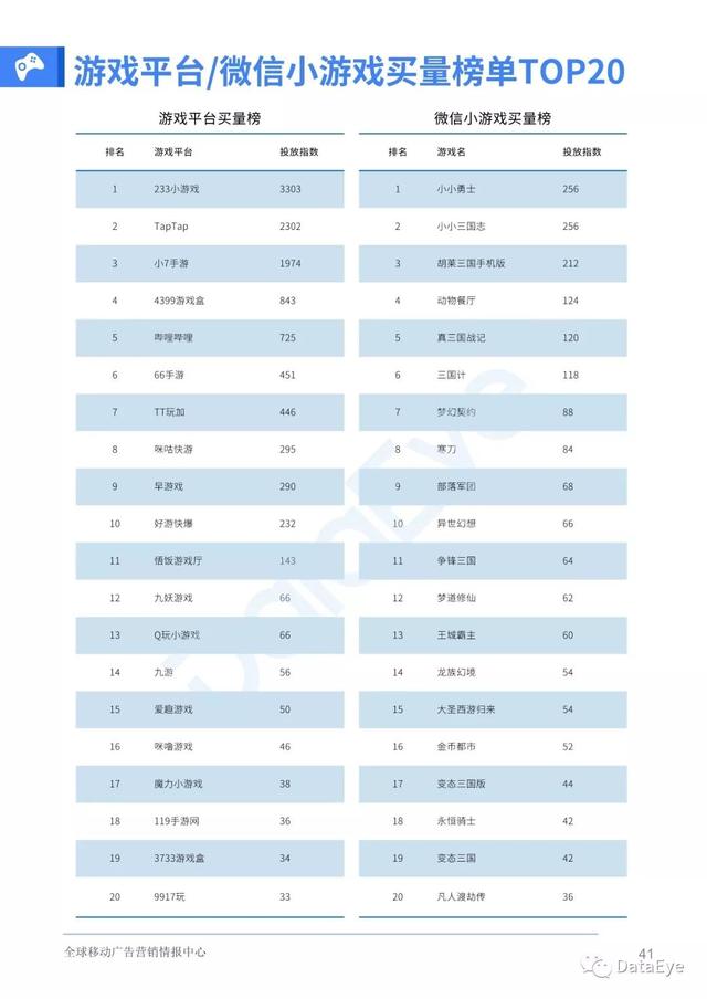 移动游戏整体买量趋势如何？2019全年买量白皮书