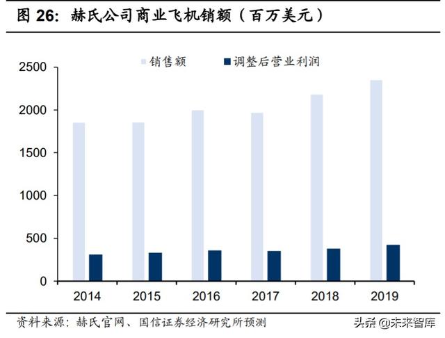 碳纤维行业投资专题报告：轻量化应用前景广阔的特种纤维