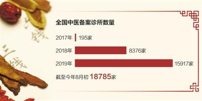 努力增加中医药服务供给（健康焦点）