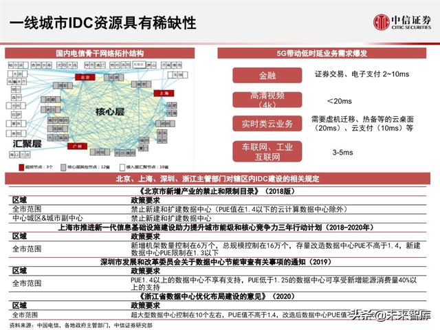 2020全球5G和新基建产业展望及投资机会分析