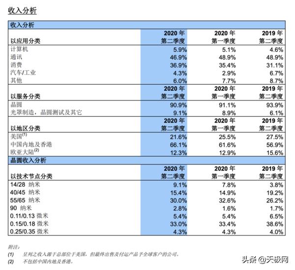 联发科的高端梦，可能要由华为来圆了