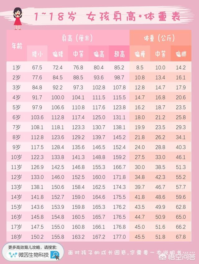 四岁小孩多高 友邦知识网