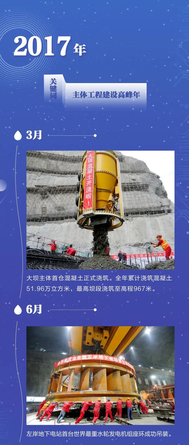 单机85万千瓦的乌东德水电站，投产了