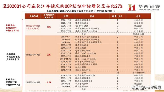 中微公司深度解析：国内半导刻蚀巨头，迈内生、外延平台化