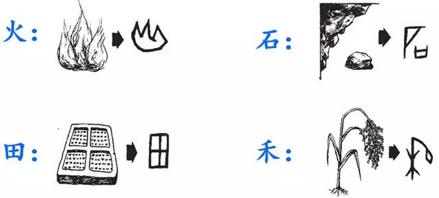日月水火 生字拼音组词笔顺与同步练习 跟我学语文