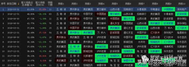 基金经理高手榜4：华夏基金蔡向阳，是不是真的