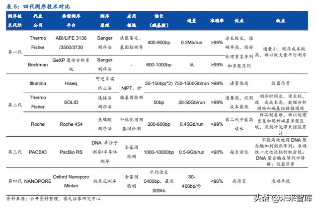 分子诊断行业深度研究及投资策略：精准医疗，看PCR还是NGS