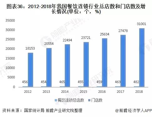 2020年可能爆发的20大行业现状和前景分析