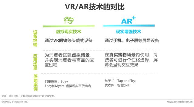 2020年中国零售科技行业研究报告