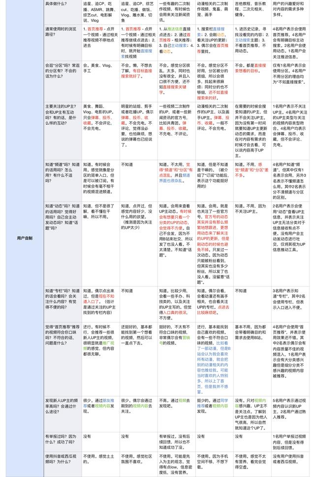 竞品分析：全方位拆解B站！