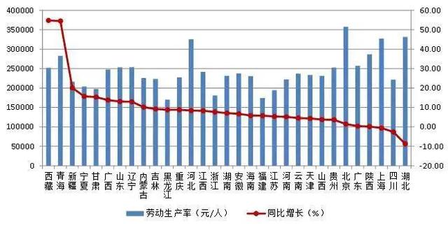 《2020年上半年建筑业统计分析》广东建筑企业新签合同额居首位