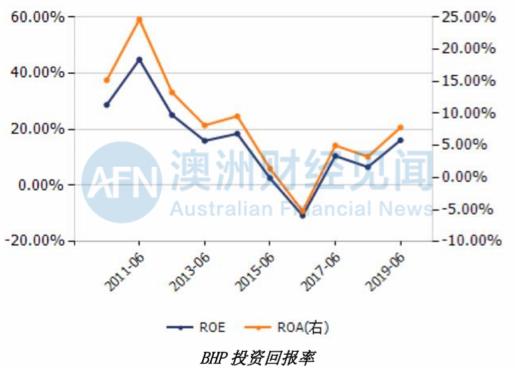 中澳僵局，铁矿石是否真的是一个筹码？