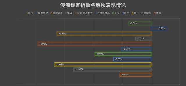 惠誉：印度与“垃圾”只差一线！美国页岩油倒闭潮近在迟尺，澳房产或成国际关系牺牲品！