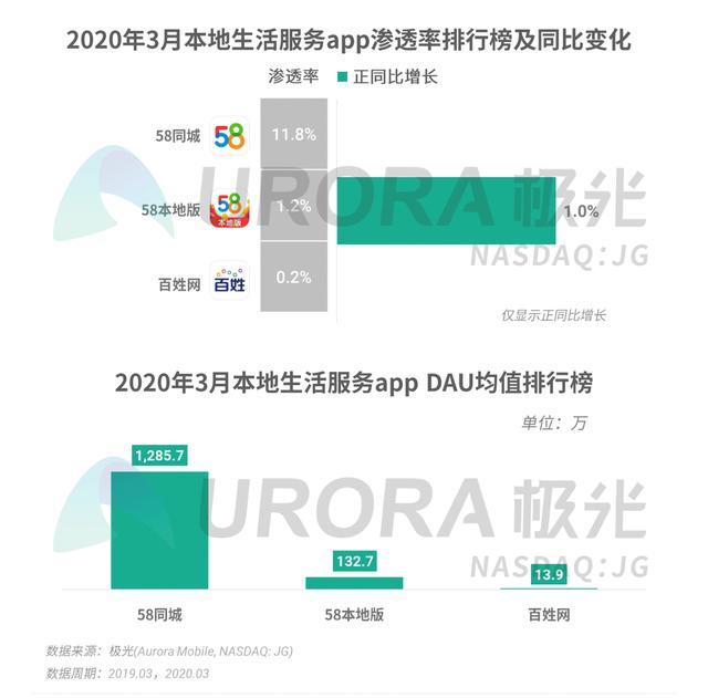 020年Q1移动互联网行业数据报告"