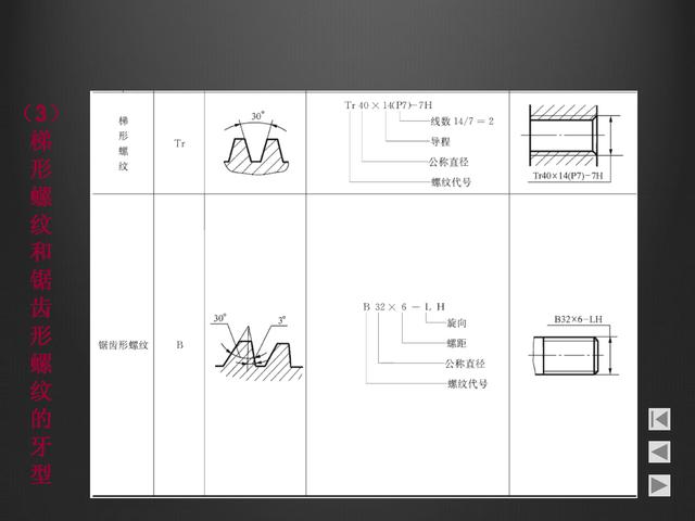 螺紋畫法大全，螺紋的分類，鍵的連接，銷連接和軸承連接基礎(chǔ)知識