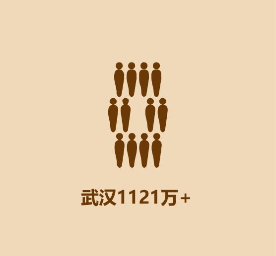 30秒看完中国千万级人口大城市