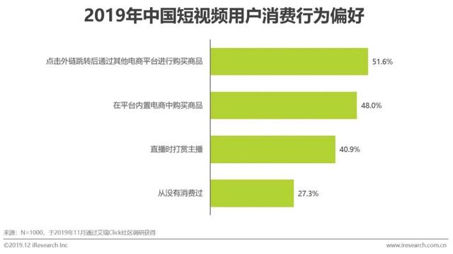 短视频行业营销策略分析及趋势！