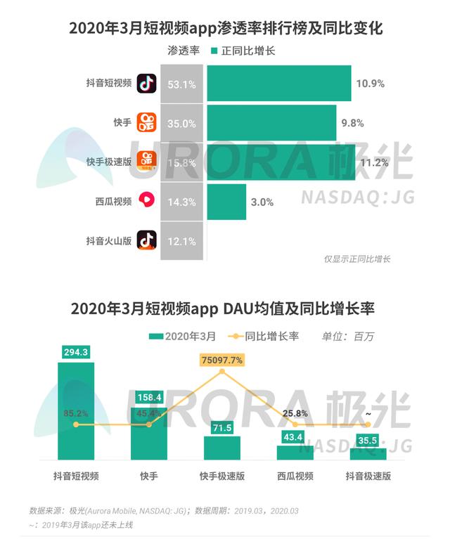 020年Q1移动互联网行业数据报告"