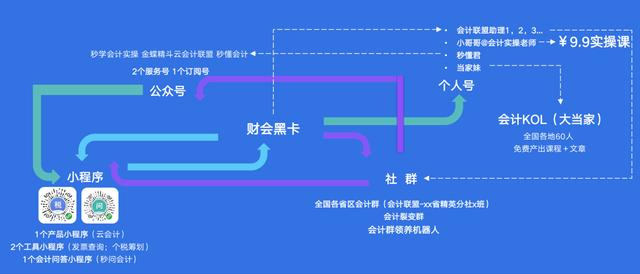 如何从0到1搭建引流裂变通道？