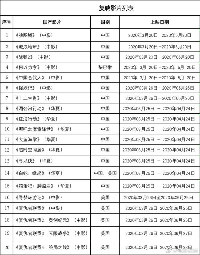 影城复工后有什么电影可以看？2020年30部国产大片等着你