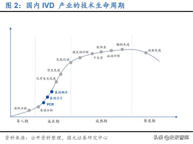 分子诊断行业深度研究及投资策略：精准医疗，看PCR还是NGS