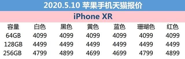 5月10日苹果报价：天猫iPhone 11低至4898元