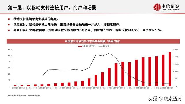 蚂蚁集团深度解析：从金融到科技，不断成长的独角兽