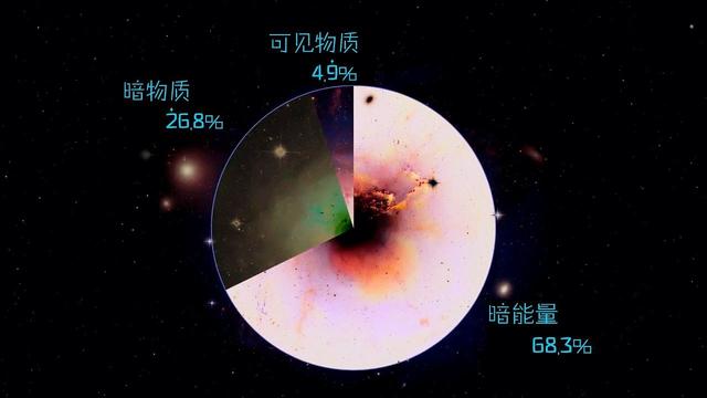 漫谈暗能量与反物质（上）